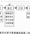 企业数字化学习资源建设研究