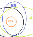 高考志愿填报：究竟什么是重点大学?