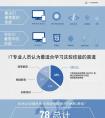 MOOC弥补欧洲IT就业市场供需落差