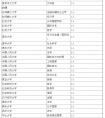 北京101中学人文实验班招生录取攻略