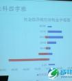 自己的孩子，会让他怎么留学