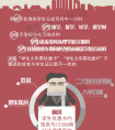 2015春运抢票攻略，三张图教你买到学生票