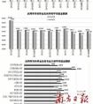 粤高校毕业生平均起薪2890元上涨一成多