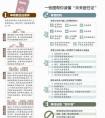 居住证管理办法征求意见 随迁子女有望在当地高考