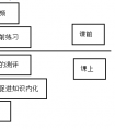 大学英语教学的翻转课堂教学模式研究