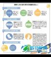 单位欠社保最高罚三倍26项违法行为明确处罚标准
