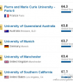 2014USNEWS世界大学排名最新榜单出炉！哈佛大学居榜首