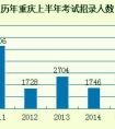 2015重庆公考职位分析：近一半职位要求男性