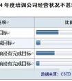 17张图表解说2015年中国企业培训市场走势