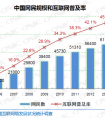 基于SCORM标准的学习管理系统设计