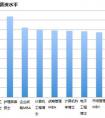 全美研究生专业吸金排行：石油工程居首，护理麻痹第二