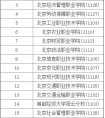 京城18所院校3月14日举行高职自招咨询会
