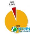 2015宁夏公考职位分析：招录人数是去年3倍