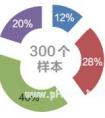 调查显示：21%的大学生遇到人际关系问题