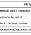 四招快速掌握托福听力笔记技巧