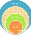 在线教育2015家长们新的选择