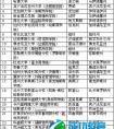 2016usnews美国大学排名：usnews美国研究生院排名出炉