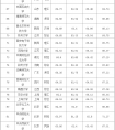 2015年中国大学排行榜100强名单