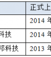 人工答疑APP测评：准确率哪家强？