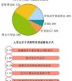 大学生实习背后黑色地带:藏陷阱被同学骗入传销窝点