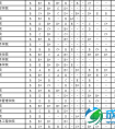 晨雾：未来（不含明年）北京高考加分人数可能减少超九成