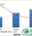 教育信息化进入十二五收官阶段，在线教育持续升温