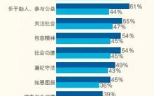 为了一个高考状元清华北大官方微博开撕 让我们来围观