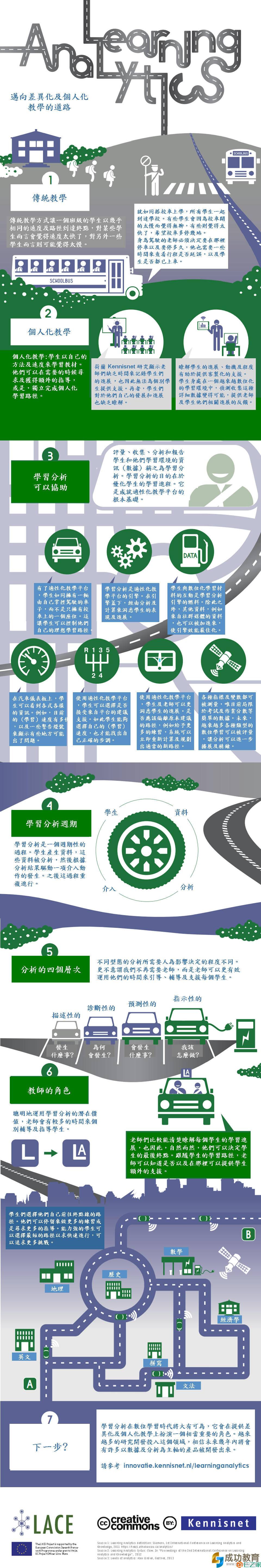 20141017-LACE-Infographic-Learning-Analytics