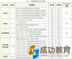 <a href=http://www.succedu.com target=_blank class=infotextkey>教育</a>技术