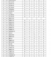 2015年北京高招本二高校录取分数（理）