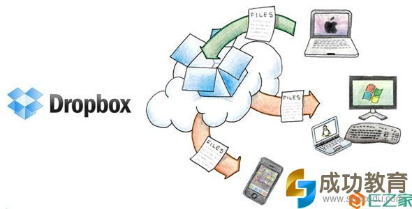 DropBox