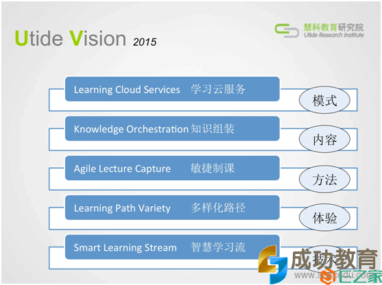 2015年五大<a href=http://www.succedu.com target=_blank class=infotextkey>教育</a>趋势报告发布:整合多样化