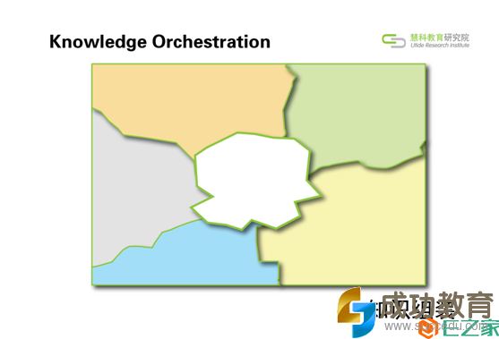 2015年五大<a href=http://www.succedu.com target=_blank class=infotextkey>教育</a>趋势报告发布:整合多样化