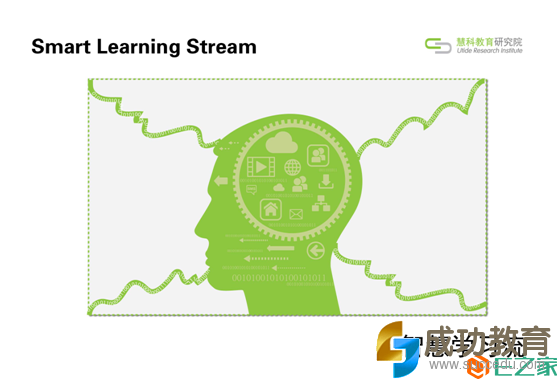 2015年五大<a href=http://www.succedu.com target=_blank class=infotextkey>教育</a>趋势报告发布:整合多样化