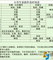 火遍全网的小学生作息时间表，妈妈都应为孩子留着
