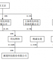 经管类教学实践平台新道科技挂牌新三板