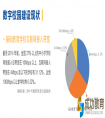 中国智慧学习环境报告：城区中小学多媒体教室覆盖率超70%