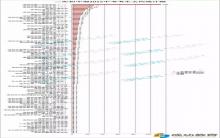 2015深圳罗湖区重点学校中考考生去向统计