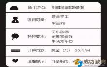 在美国留学，一个月多少钱才能活下去？