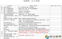 学管师日工作轴