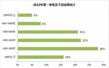 户外教育培训 市场分析与报告