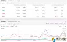 从搜索指数看K12在线教育