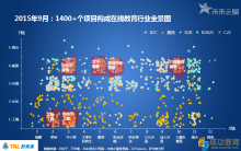 好未来发布在线教育行业图谱，预测To B是下一个风口