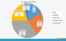 疯狂老师半年增值120倍的融资秘诀
