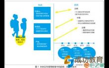 创设多样化学习情境促进学生的深度学习