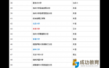 东大、京大世界排名为何大幅下滑？
