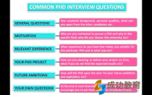 【Interview】Master&PhD面试准备和常见题目