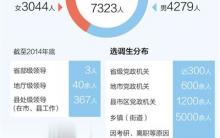 选调生看选调生十八年后“十八变”（人民眼·本期聚焦·选调生）