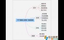 【工具】学科工具哪家强？——专找《PPT超级工具包》