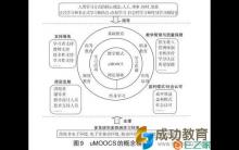 远程、混合与在线学习驱动下的大学教育变革—国际在线教育研究报告《迎接数字大学》深度解读